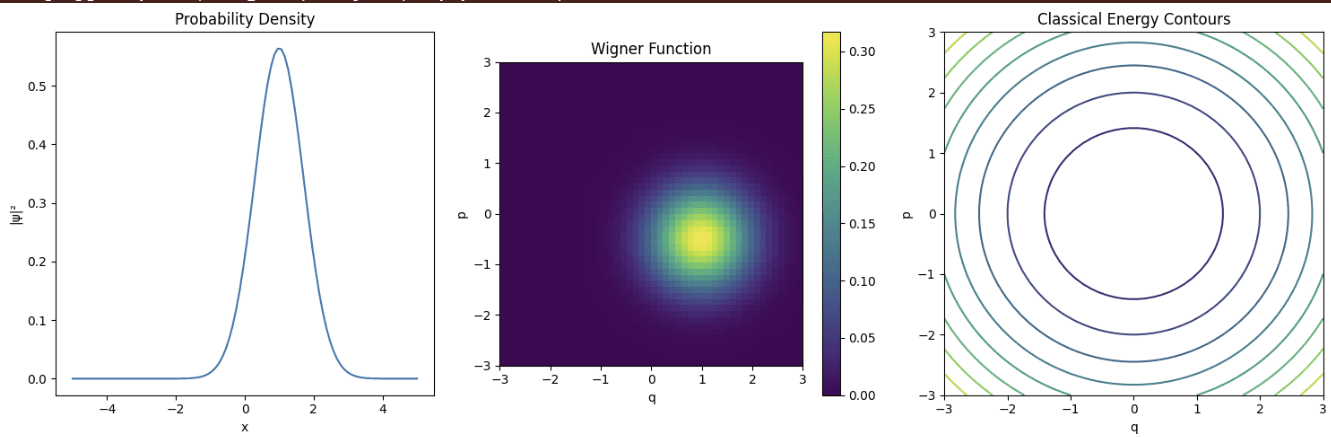 Proving Natural Laws with Lagrangian Submanifolds